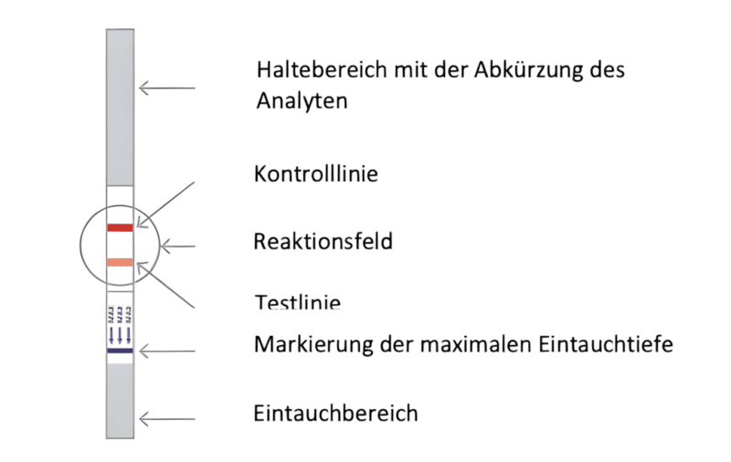 Drogen Teststreifen für Amphetamin bzw. Speed - Image 2